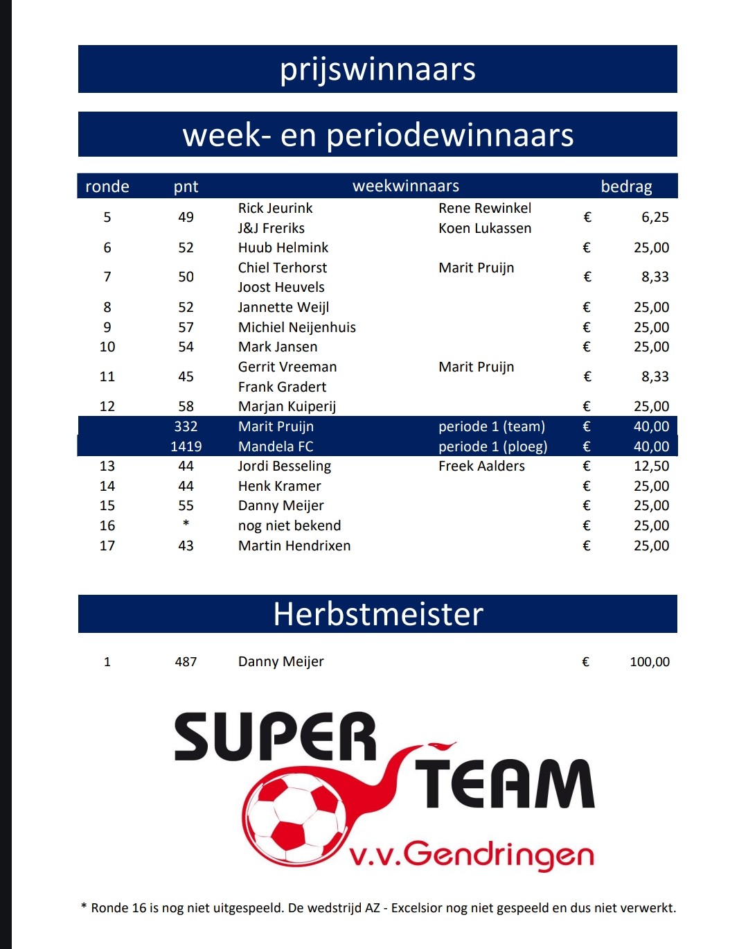 Winnaars Super-Team eerste seizoenshelft