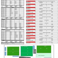 Alternatieve trainingsindeling bij sluiting veld 2 en 3
